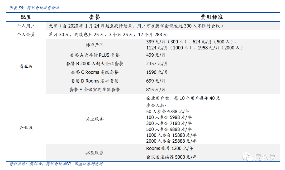 腾讯2023年展望：温和复苏之年