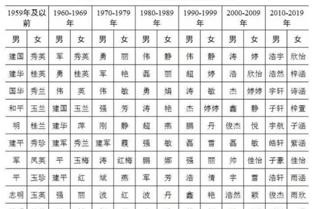 武汉大二女生上网课，因名字特殊而受到关注，老师还以为是网名