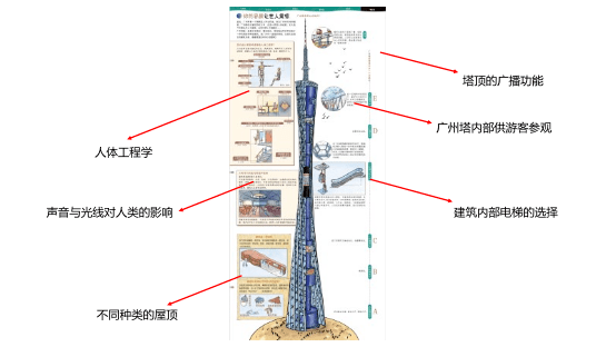 学堂优选 | 《复杂世界的简单原理》，帮孩子理解世界的“魔法书”
