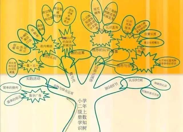 学堂优选 | 《复杂世界的简单原理》，帮孩子理解世界的“魔法书”