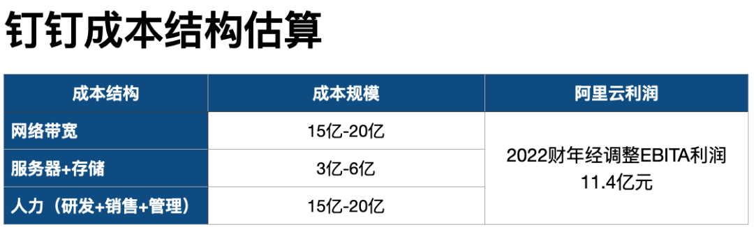 有6亿用户的钉钉，还不知道怎么赚钱