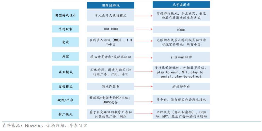 游戏电竞周报 | “龙之影”游戏素材对“龙之谷”构成著作权侵权