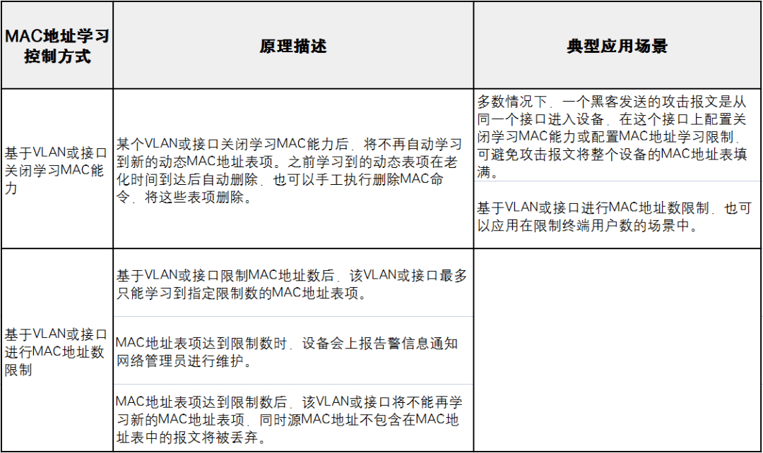 誉天学员笔记：数通HCIE专题之MAC&ARP精华笔记