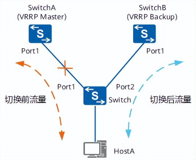 誉天学员笔记：数通HCIE专题之MAC&ARP精华笔记