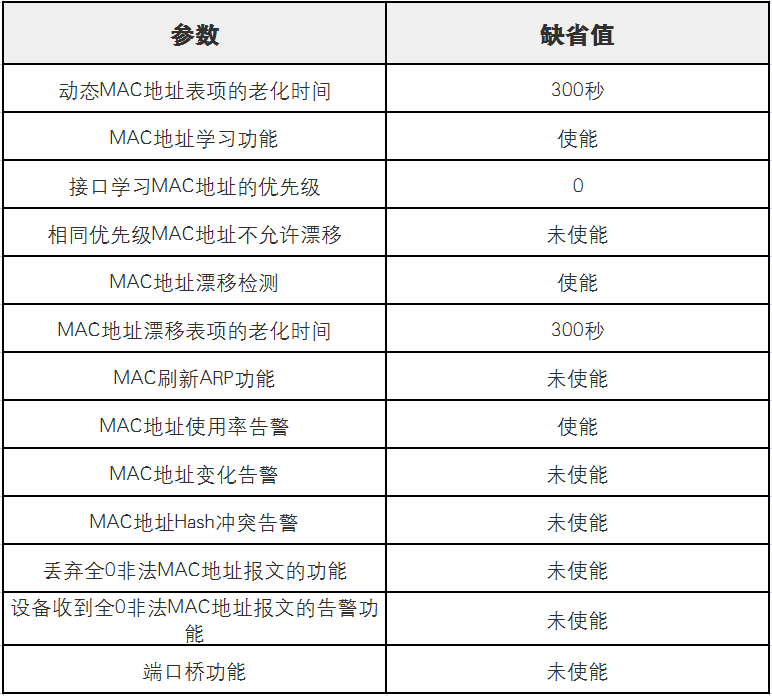 誉天学员笔记：数通HCIE专题之MAC&ARP精华笔记