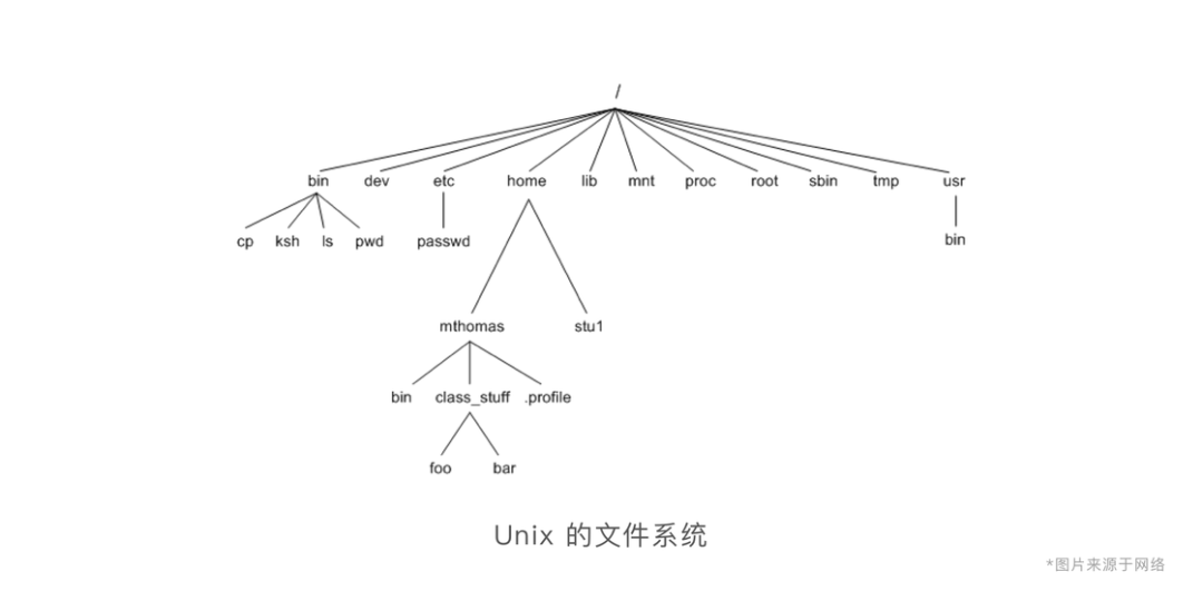 用好 Mac 的第一步，10000 字帮你拆解 macOS 访达与文件系统