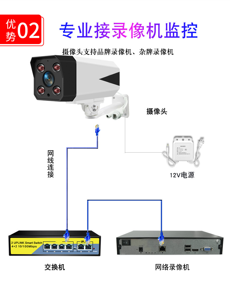 监控存储服务器如何存储监控视频_红外彩色网络摄像机监控安装监控_监控