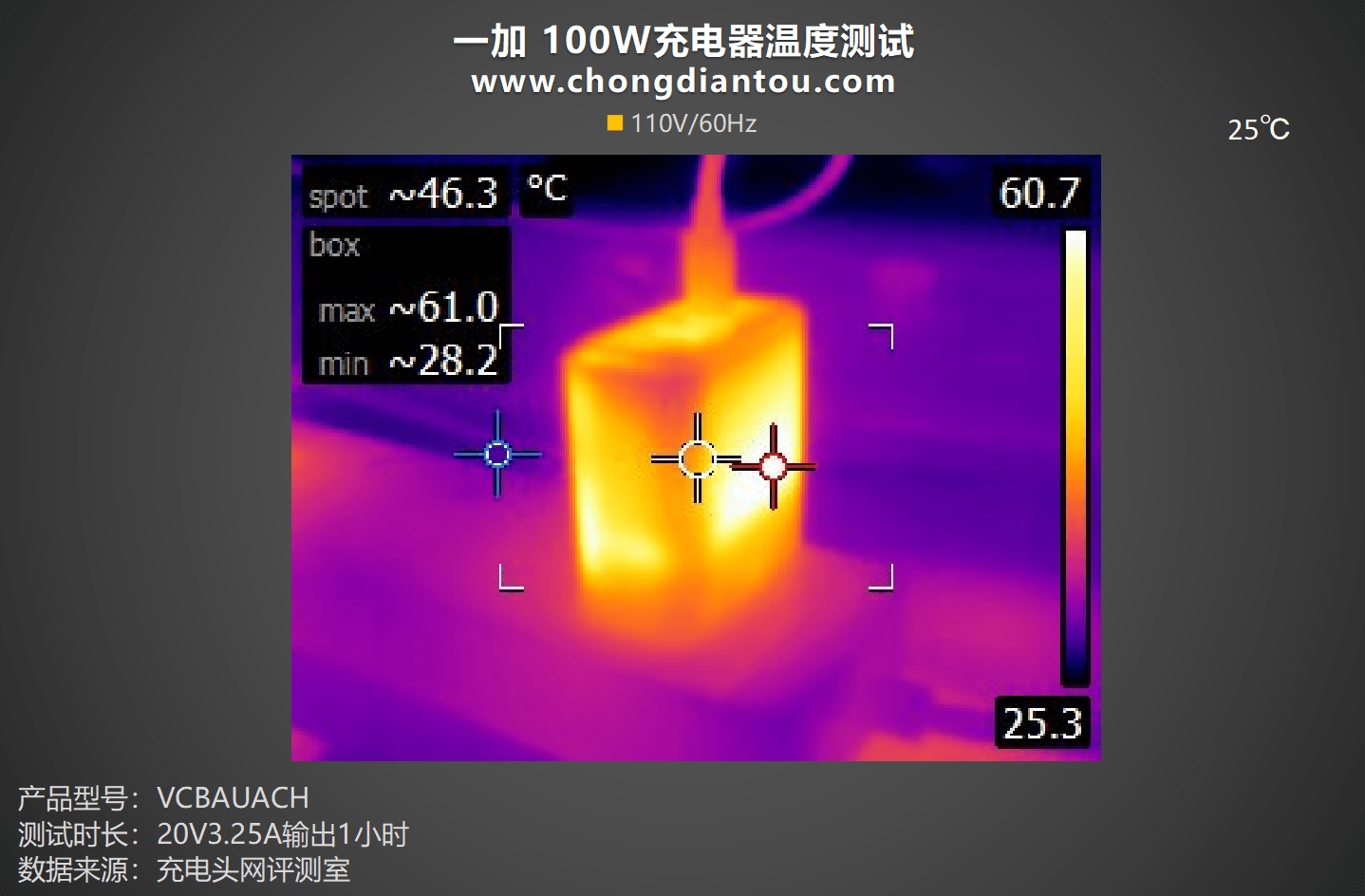 100W超级闪充，1C1A双设备充电，一加 100W 双口超级闪充充电器评测