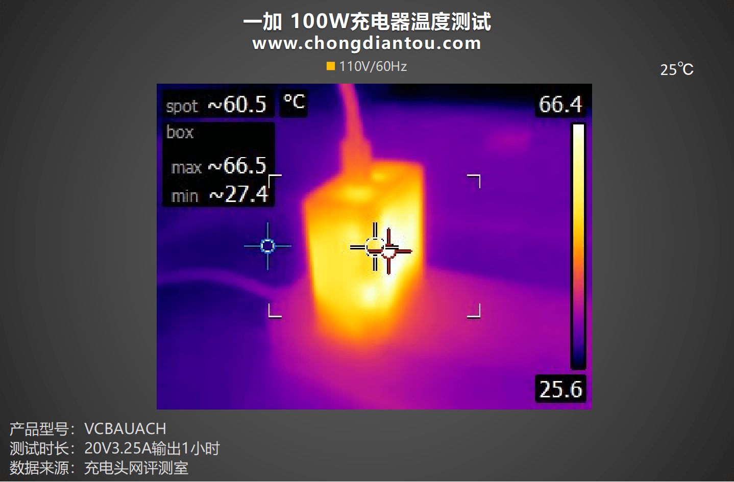 100W超级闪充，1C1A双设备充电，一加 100W 双口超级闪充充电器评测