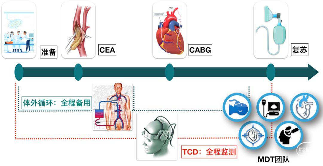 如何做到让心肌不缺血_心肌下壁缺血严重吗_一次性心肌缺血