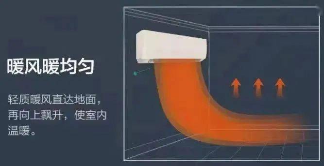 为什么你家空调制热效果差？别着急！看看这几点再说！