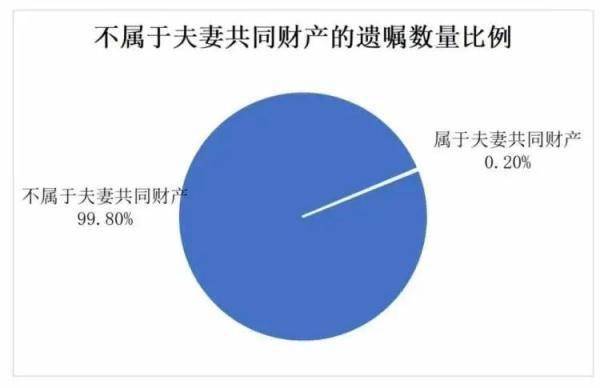 上海阿姨赶在女儿结婚前立遗嘱！99.8%的老人都选“防儿媳女婿”条款