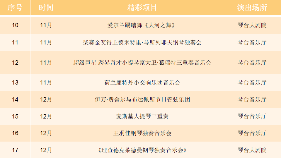 武汉琴台将于5月重启国际演出，世界十大交响乐团马上安排！