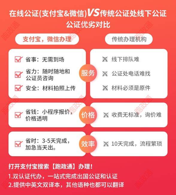 什么是结婚证公证？如何远程办理结婚证公证