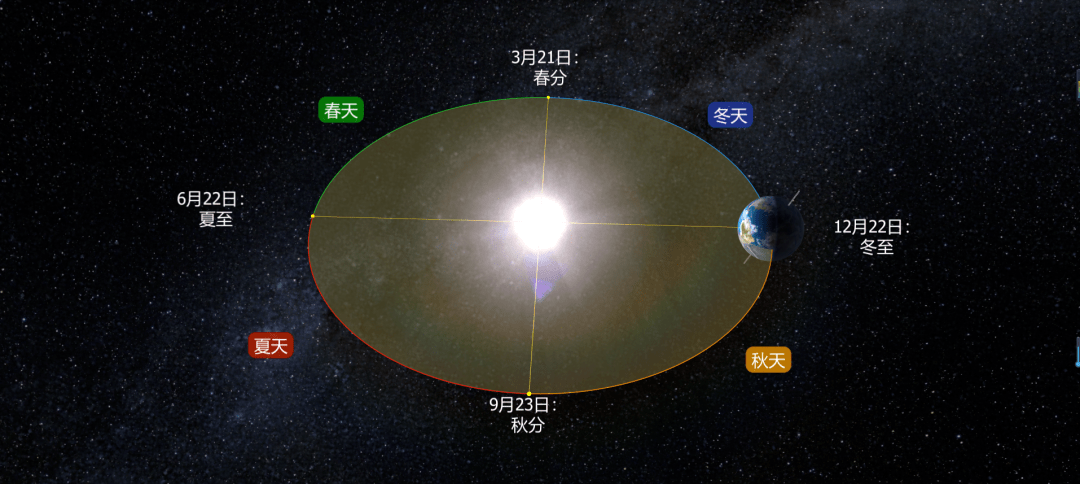 【地理课程】小寒不寒，各种动图详解太阳视运动