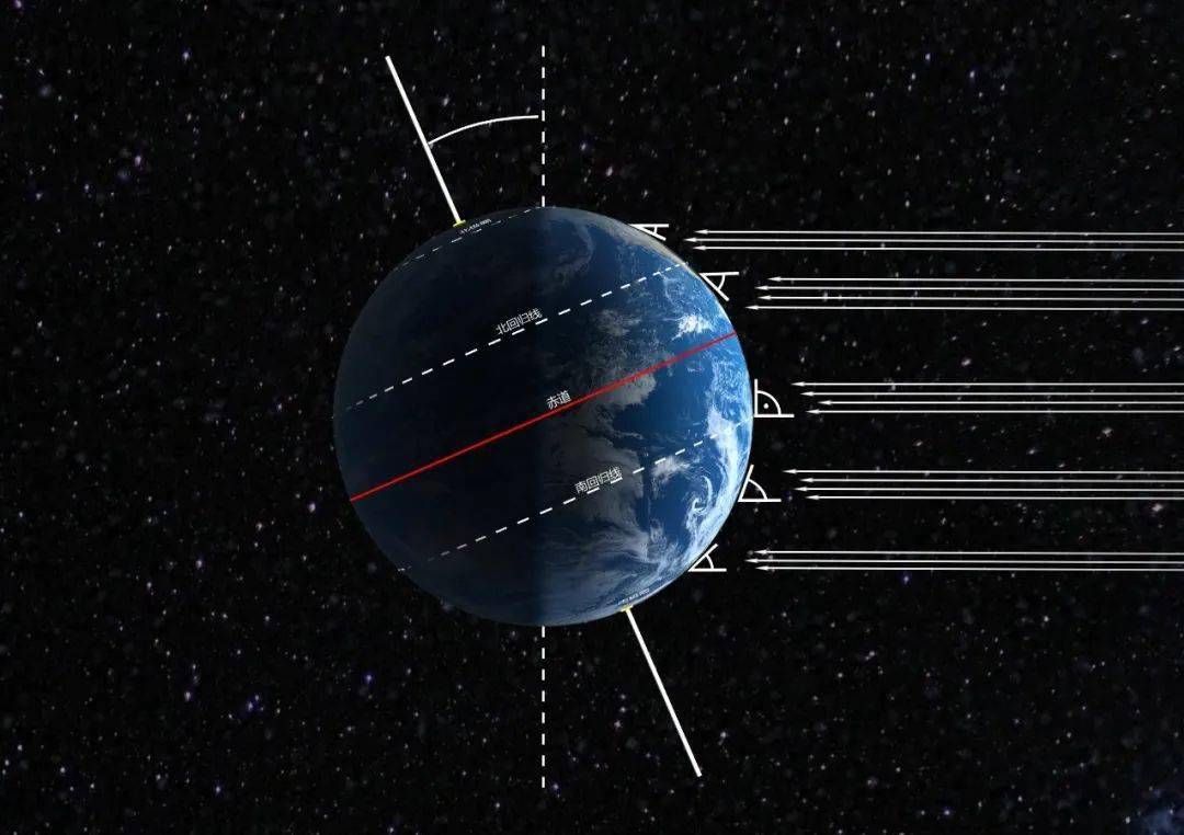 【地理课程】小寒不寒，各种动图详解太阳视运动