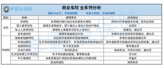 车险_车险查询报价_车险必买的哪几种险