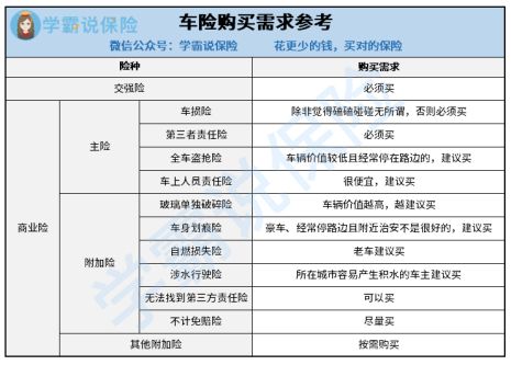 车险查询报价_车险_车险必买的哪几种险