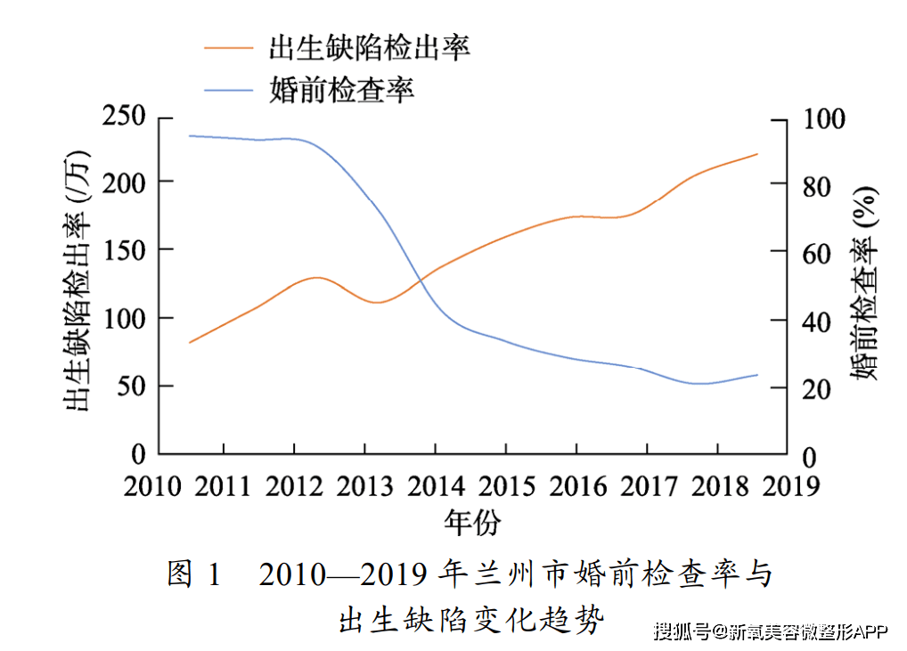 婚检的必要性：或许婚姻破碎的种子就曾隐藏在婚检单里！
