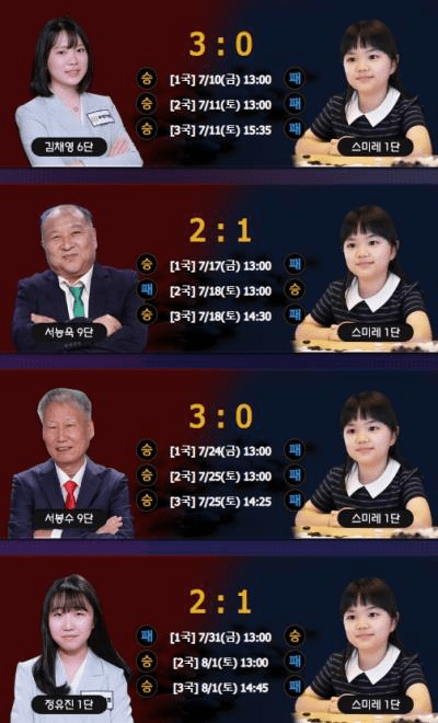 世界十大女棋手盘点特别篇——超新星少女