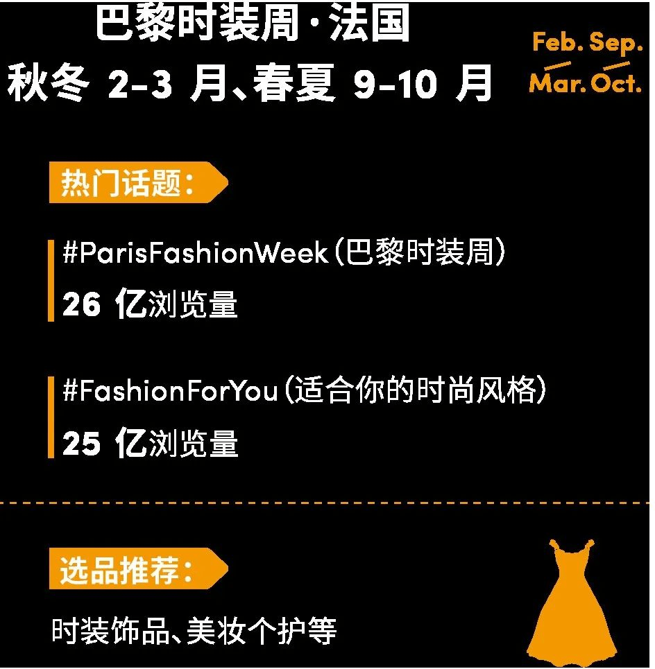 2023跨境卖家前年热门节点营销怎么做？这一篇全讲明白了！赶紧收藏！