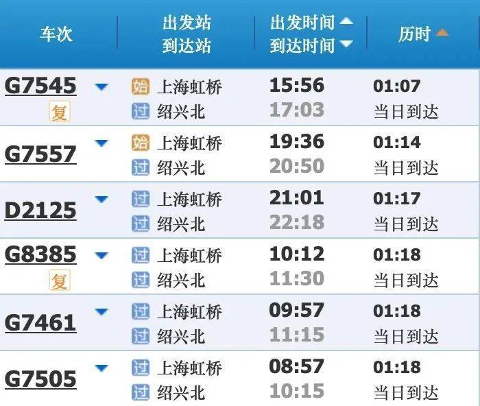 五一可用！上海出发长三角高铁短途游攻略请收好