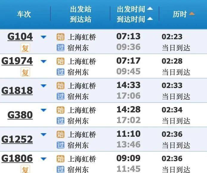 五一可用！上海出发长三角高铁短途游攻略请收好