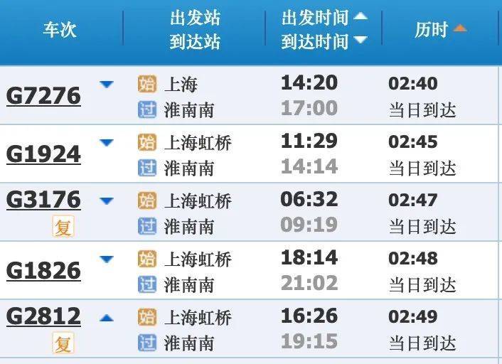 五一可用！上海出发长三角高铁短途游攻略请收好