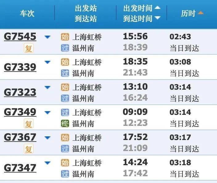 五一可用！上海出发长三角高铁短途游攻略请收好