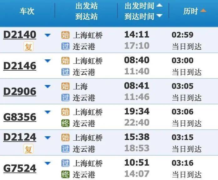 五一可用！上海出发长三角高铁短途游攻略请收好