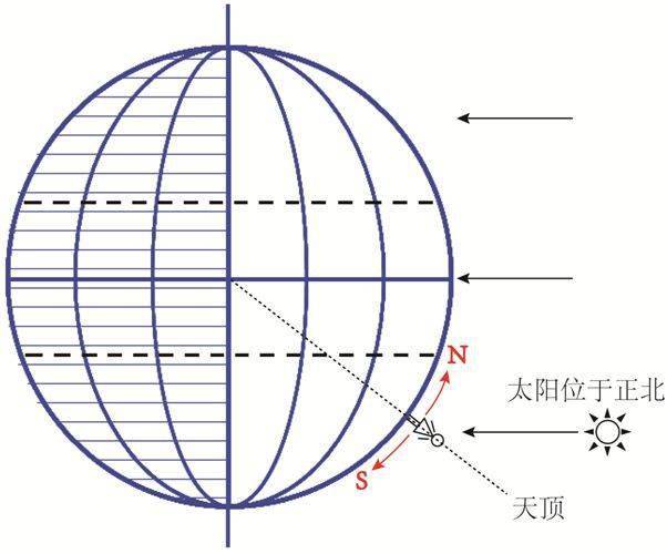 高考重难点：太阳下的日影专题，大坝只有6个有利功能，却有几十个负面影响，究竟是拆坝还是建坝？大坝何去何从？