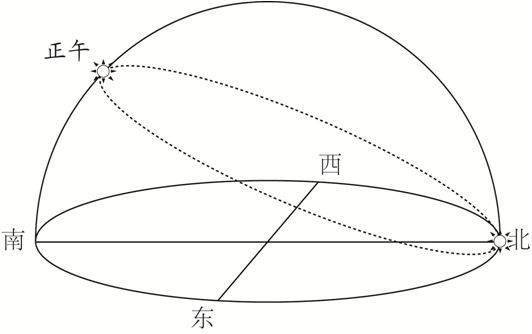 高考重难点：太阳下的日影专题，大坝只有6个有利功能，却有几十个负面影响，究竟是拆坝还是建坝？大坝何去何从？