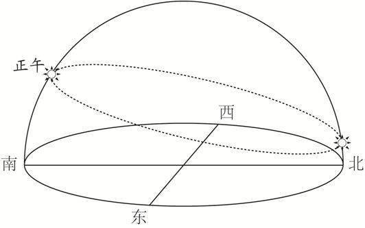 高考重难点：太阳下的日影专题，大坝只有6个有利功能，却有几十个负面影响，究竟是拆坝还是建坝？大坝何去何从？