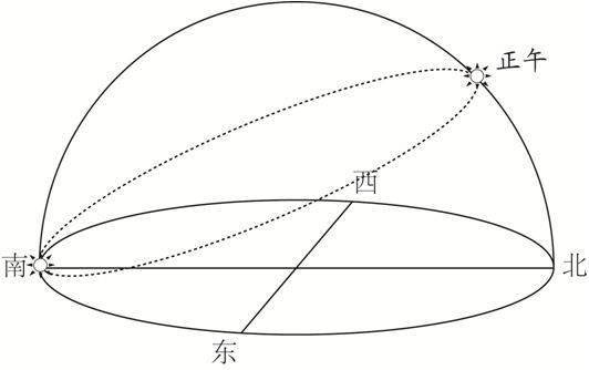 高考重难点：太阳下的日影专题，大坝只有6个有利功能，却有几十个负面影响，究竟是拆坝还是建坝？大坝何去何从？