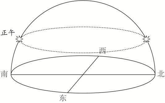 高考重难点：太阳下的日影专题，大坝只有6个有利功能，却有几十个负面影响，究竟是拆坝还是建坝？大坝何去何从？