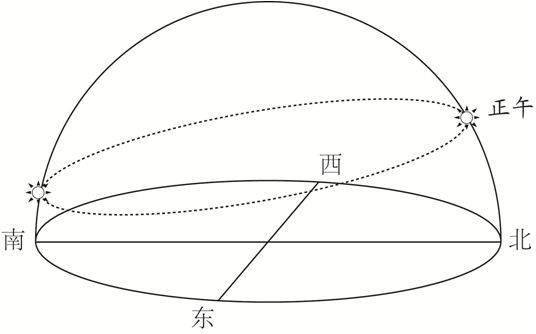 高考重难点：太阳下的日影专题，大坝只有6个有利功能，却有几十个负面影响，究竟是拆坝还是建坝？大坝何去何从？