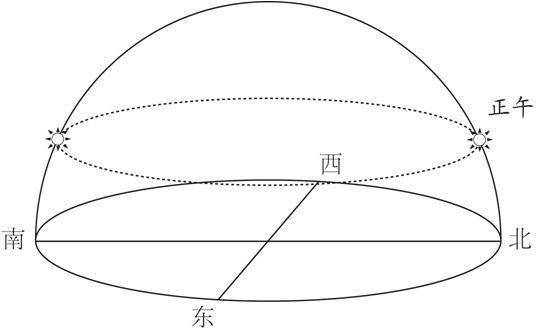 高考重难点：太阳下的日影专题，大坝只有6个有利功能，却有几十个负面影响，究竟是拆坝还是建坝？大坝何去何从？