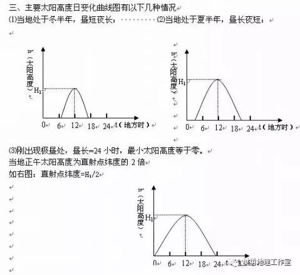 高考重难点：太阳下的日影专题，大坝只有6个有利功能，却有几十个负面影响，究竟是拆坝还是建坝？大坝何去何从？