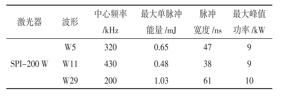 激光成形技术的应用_激光成形技术是什么_激光成形技术