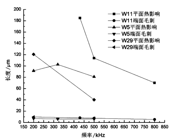 激光成形技术_激光成形技术的应用_激光成形技术是什么