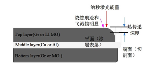激光成形技术的应用_激光成形技术_激光成形技术是什么