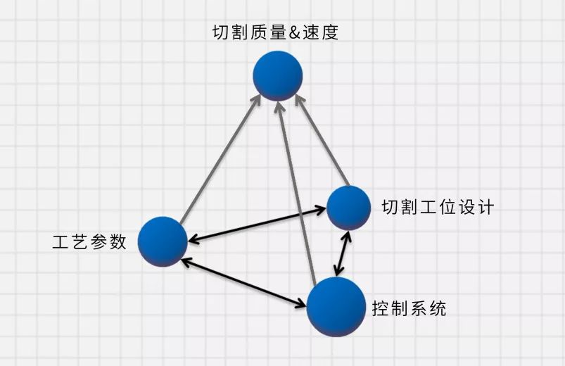 激光成形技术的应用_激光成形技术_激光成形技术是什么