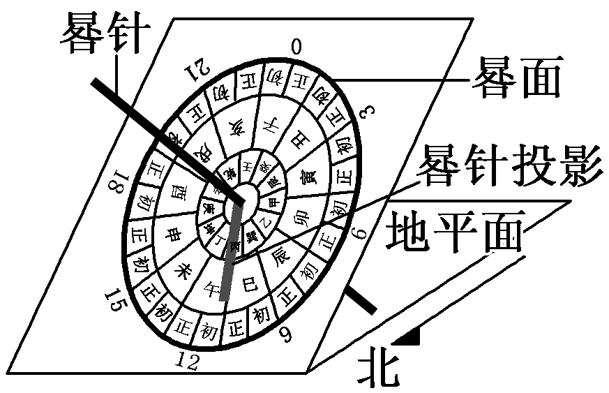 “比较型”选择题答题技巧！建议收藏！借助传统文化考查地球运动