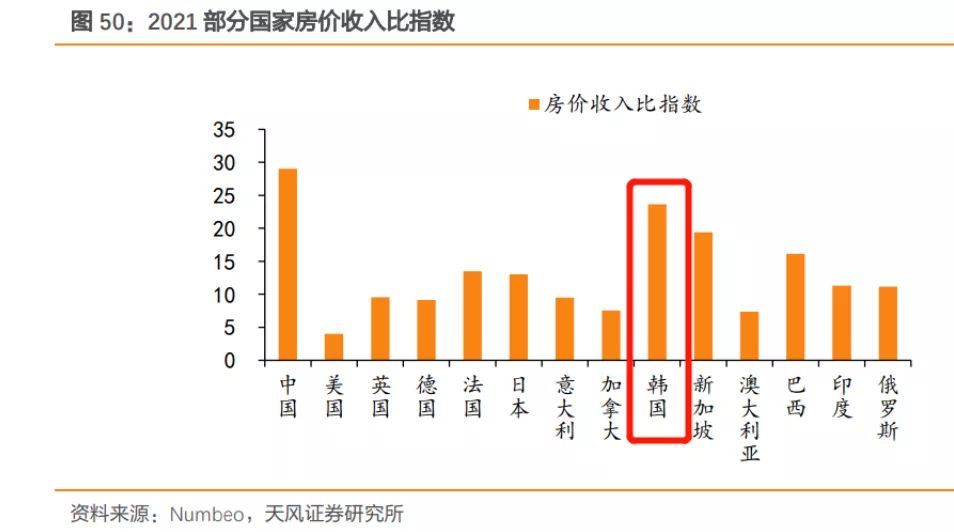 “房价收入比”被误读 收入最高最低可相差31倍