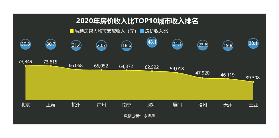 房价收入比怎么计算（房价收入比是什么意思）