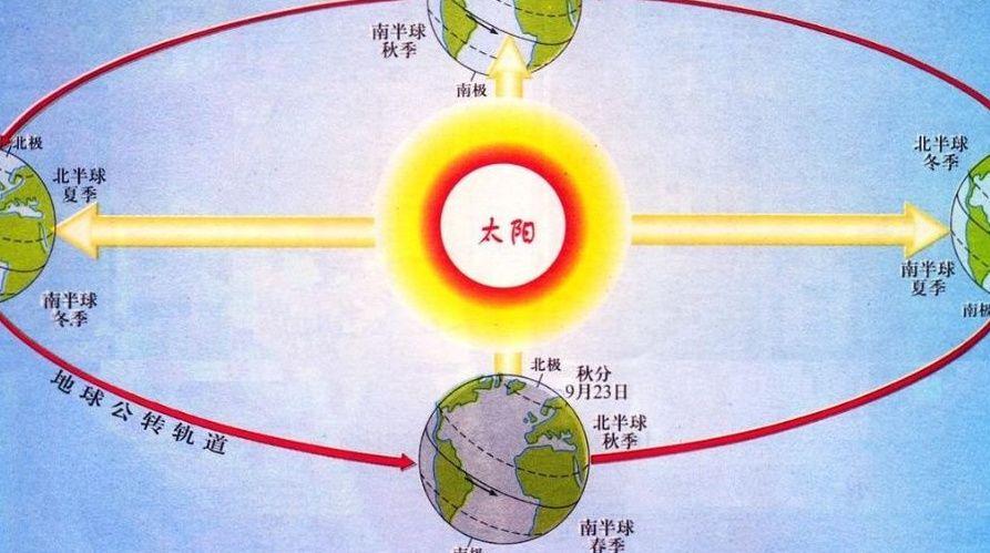 公历、阴历、农历、太阳历、干支历，你分得清楚吗？