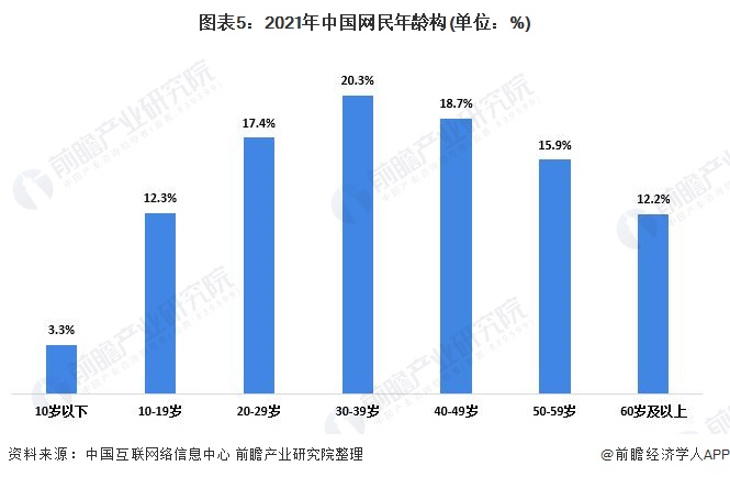 中国互联网络信息中心 网民规模_中国网民规模_中国手机网民规模及其占网民比例