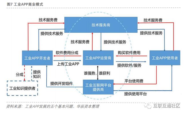 互联网行业落幕,就业迁移来临？时代真的变了，2023何去何从？