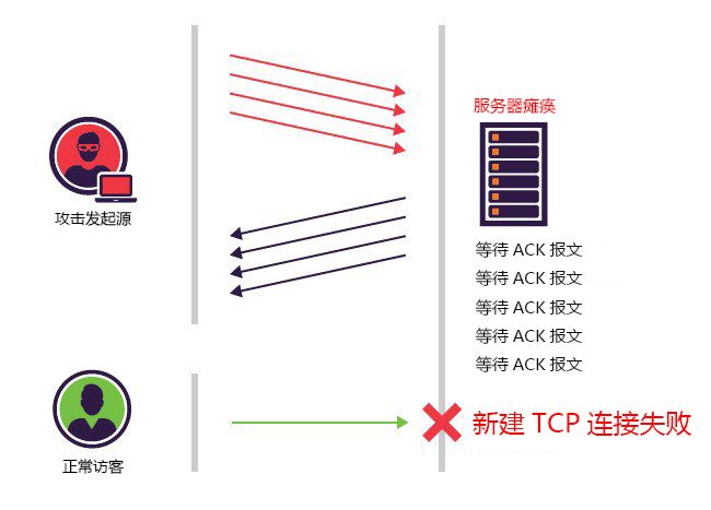 防火墙 软件 硬件_硬件防火墙_防火墙是硬件还是软件