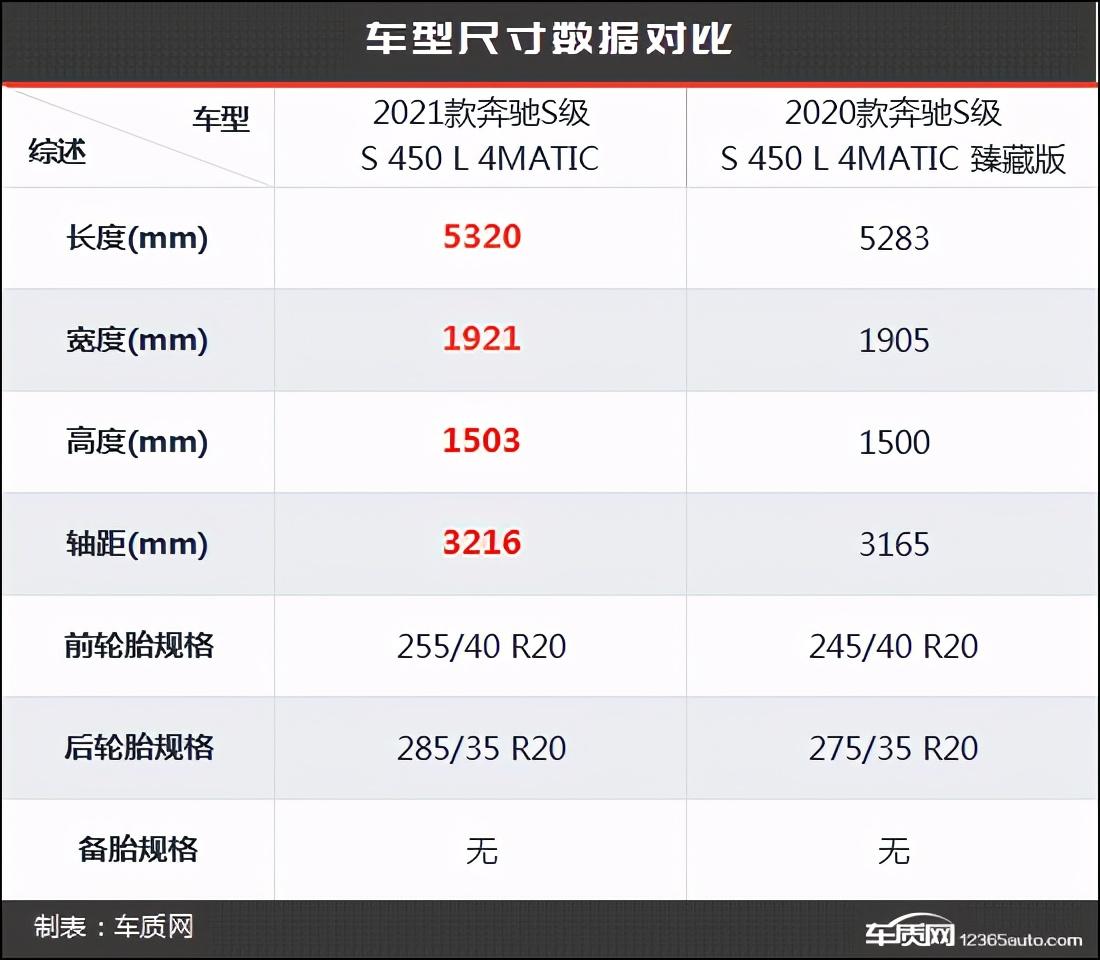 奔驰s级所有车型_奔驰s级与迈巴赫s级_奔驰s级和迈巴赫s级区别